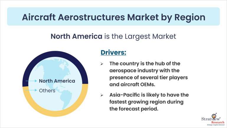 Aircraft-Aerostructures-Market-Regional-Insights